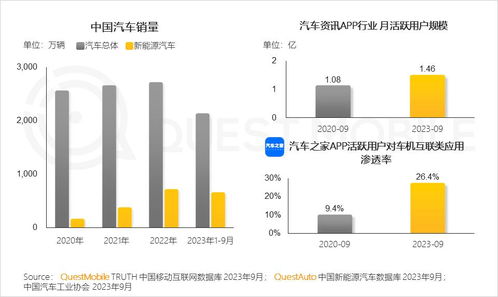 2023中國互聯(lián)網(wǎng)核心趨勢解讀 月活用戶達12.24億，巨頭生態(tài)與軟件設備批發(fā)市場迎來新機遇